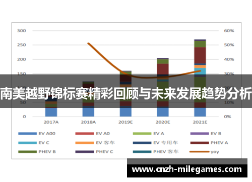 南美越野锦标赛精彩回顾与未来发展趋势分析