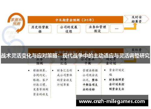 战术灵活变化与应对策略：现代战争中的主动适应与灵活调整研究