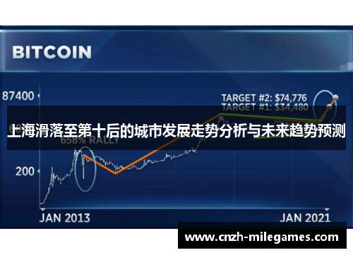 上海滑落至第十后的城市发展走势分析与未来趋势预测