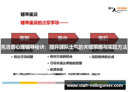 克洛普心理辅导秘诀：提升球队士气的关键策略与实践方法