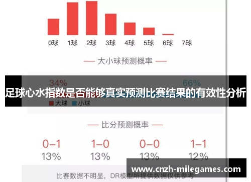 足球心水指数是否能够真实预测比赛结果的有效性分析