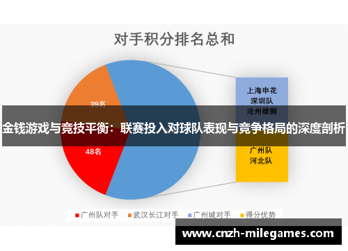 金钱游戏与竞技平衡:联赛投入对球队表现与竞争格局的深度剖析 金钱游戏与竞技平衡:联赛投入对球队表现与竞争格局的深度剖析